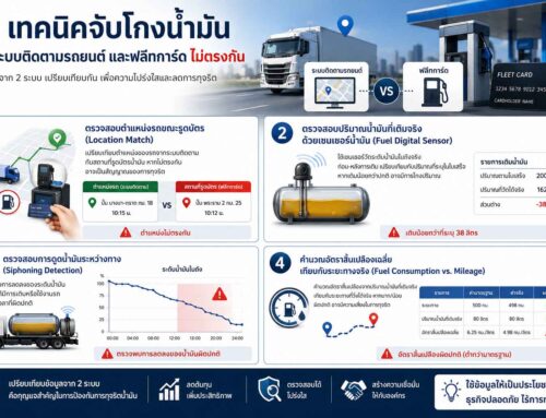 4 เทคนิคจับโกงน้ำมัน: เมื่อ GPS และ ฟลีทการ์ด ไม่ตรงกัน