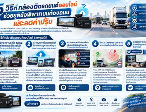 5 วิธีที่กล้องติดรถยนต์ออนไลน์ ช่วยยุติข้อพิพาทบนท้องถนนและลดค่าปรับ