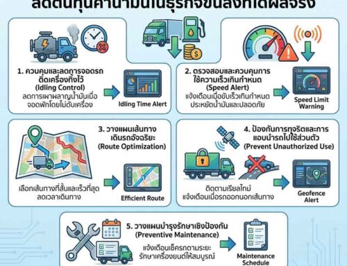 5 วิธีใช้ GPS Tracking ลดต้นทุนค่าน้ำมันในธุรกิจขนส่งที่ได้ผลจริง